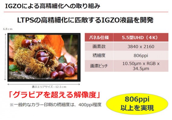 Sharp представила мобильный 4K-дисплей