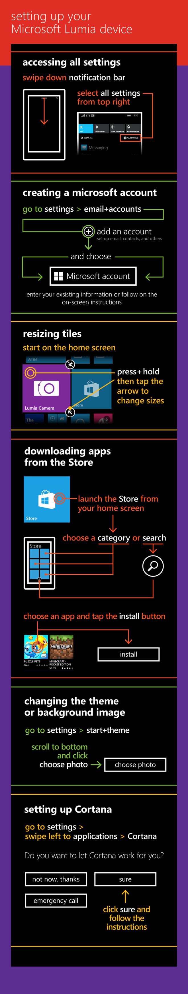 Microsoft выпустила полезную инфографику для новых пользователей Lumia