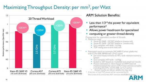 ARM подробно рассказала о новом процессорном ядре Cortex-A72