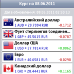 Курс валют 1.0.0