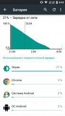 Обзор ZTE Blade S6