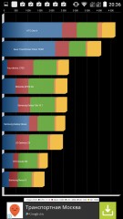 Обзор ZTE Blade S6
