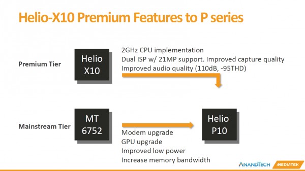 Процессор Helio P10 от MediaTek нацелен на тонкие устройства среднего сегмента