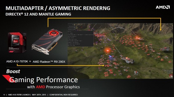AMD анонсировала новый флагманский процессор A10-7870K "Kaveri"