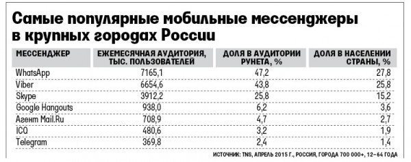 ICQ и «Агент Mail.Ru» будут объединены в один мессенджер