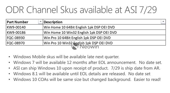 Релиз Windows 10 Mobile запланирован на сентябрь