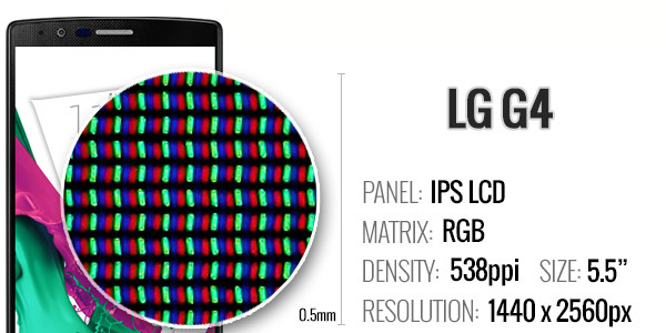 Сравнение LG G4 и Samsung Galaxy S6