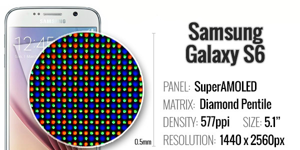 Сравнение LG G4 и Samsung Galaxy S6