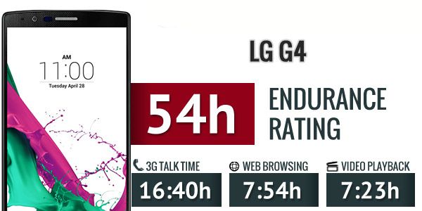 Сравнение LG G4 и Samsung Galaxy S6
