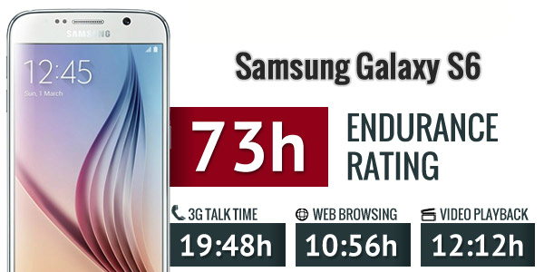 Сравнение LG G4 и Samsung Galaxy S6