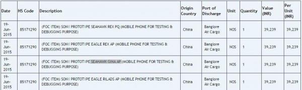 Sony тестирует четыре высококлассных смартфона в Индии