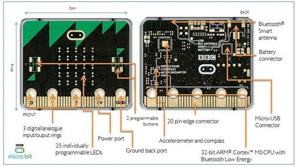 BBC показала программируемый микрокомпьютер Micro:bit