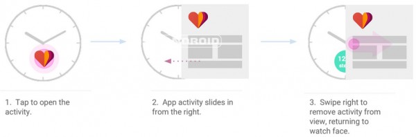 В Android Wear появятся интерактивные циферблаты и обмен сердцебиением