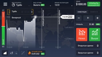 Обзор приложения IQ Option для iOS: зарабатывай где угодно!