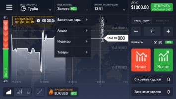 Обзор приложения IQ Option для iOS: зарабатывай где угодно!