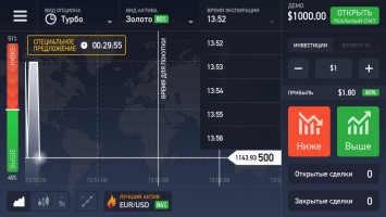 Обзор приложения IQ Option для iOS: зарабатывай где угодно!