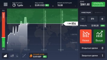 Обзор приложения IQ Option для iOS: зарабатывай где угодно!