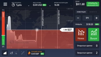 Обзор приложения IQ Option для iOS: зарабатывай где угодно!