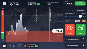 Обзор приложения IQ Option для iOS: зарабатывай где угодно!