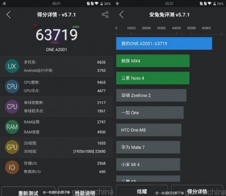 One Plus Two засветился в Antutu Benchmark