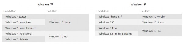 Все о системных требованиях Windows 10