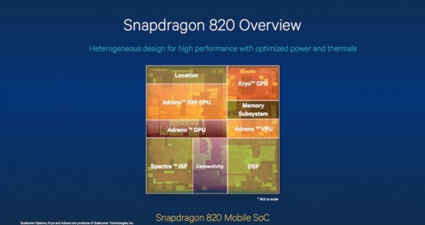 Qualcomm анонсировала новые флагманы Snapdragon 820 и Adreno 530