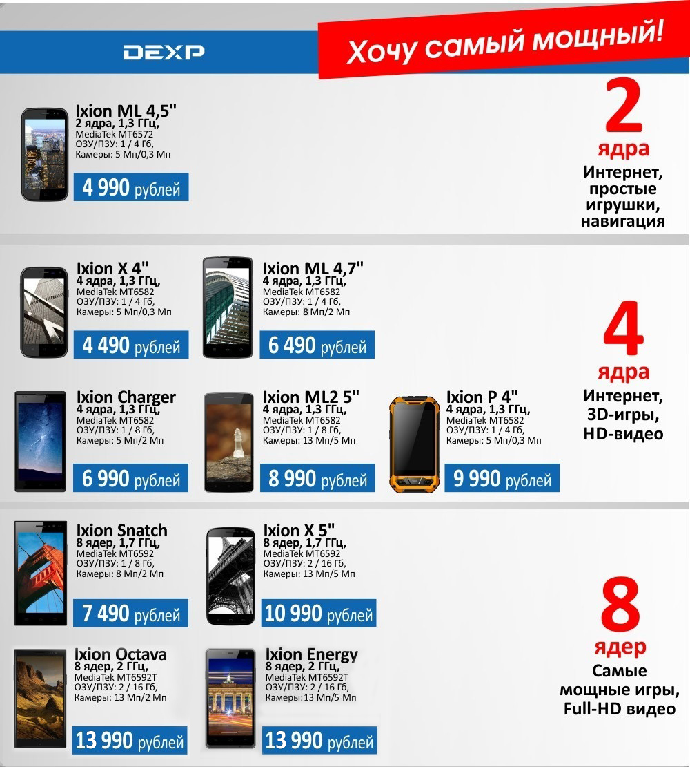 Десять недорогих смартфонов с мощными аккумуляторами – DEXP Ixion