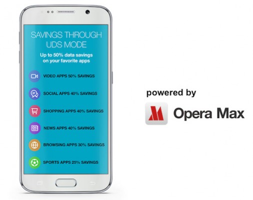 Представлен дешевый смартфон Samsung Galaxy J2 с встроенной Opera Max