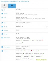 Смартфон Meizu NIUX получит 4 ГБ ОЗУ и Exynos 7420