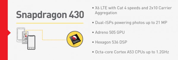 Qualcomm показала характеристики новых Snapdragon 617 и 430