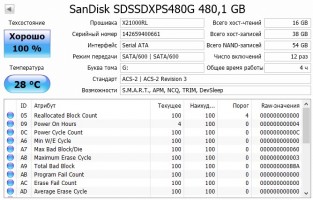 Обзор Sandisk Ultra Plus 128 и Sandisk Extreme PRO 480