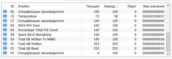 Обзор Sandisk Ultra Plus 128 и Sandisk Extreme PRO 480