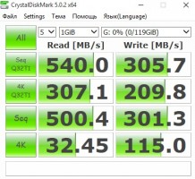 Обзор Sandisk Ultra Plus 128 и Sandisk Extreme PRO 480