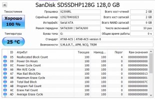 Обзор Sandisk Ultra Plus 128 и Sandisk Extreme PRO 480