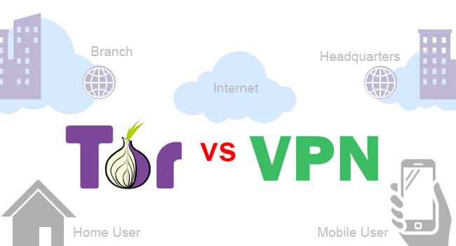 tor browser with vpn and ip