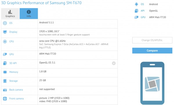 Получены характеристики огромного планшета Samsung Galaxy View