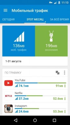 Opera Max теперь сжимает трафик из приложений SoundCloud, Pandora и Slacker