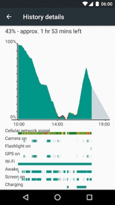 Android 6.0 научился показывать статистику использования камеры и фонарика в настройках аккумулятора