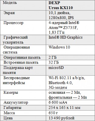 Планшеты DEXP на Intel® Atom™: четыре самых любопытных варианта