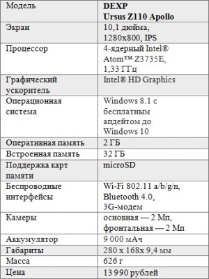 Планшеты DEXP на Intel® Atom™: четыре самых любопытных варианта