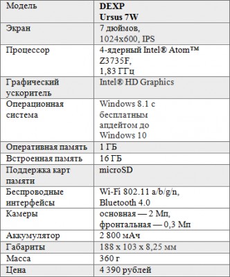 Планшеты DEXP на Intel® Atom™: четыре самых любопытных варианта