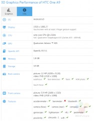 Смартфон HTC One A9 получит Android 6.0 и цену в 690 $