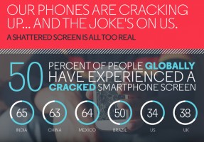 Инфографика от Motorola: как и почему разбиваются экраны смартфонов