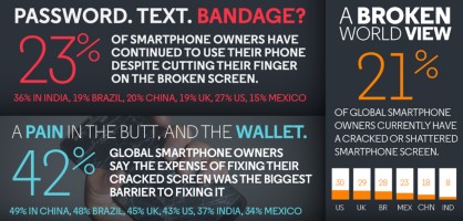 Инфографика от Motorola: как и почему разбиваются экраны смартфонов