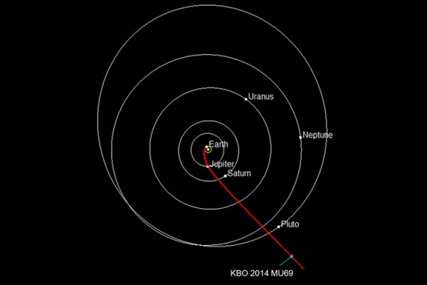Зонд "Новые Горизонты" уже летит к поясу Койпера
