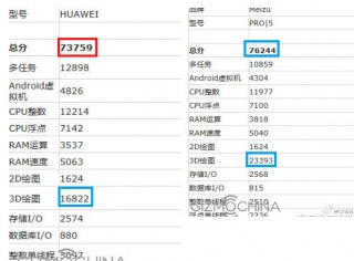 Известны характеристики нового флагманского фаблета Huawei P9 Max