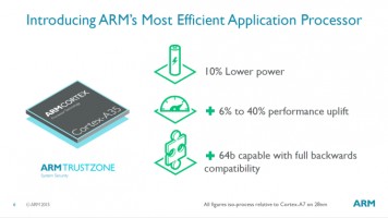 Новое процессорное ядро Cortex-A35 названо производителем самым энергоэффективным