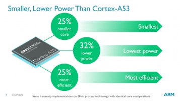 Новое процессорное ядро Cortex-A35 названо производителем самым энергоэффективным