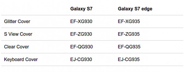 Список некоторых официальных аксессуаров для Galaxy S7