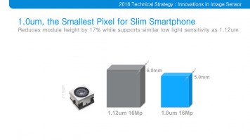 Samsung презентовала новые фотомодуль и процессор для носимых устройств